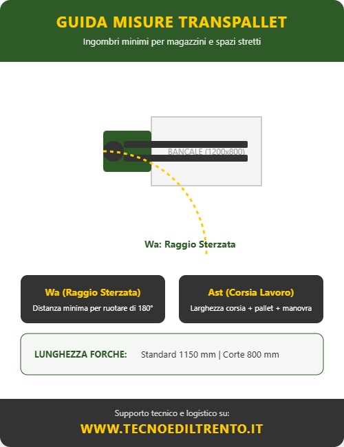 guida alle misure dei transpallet per spazi stretti
