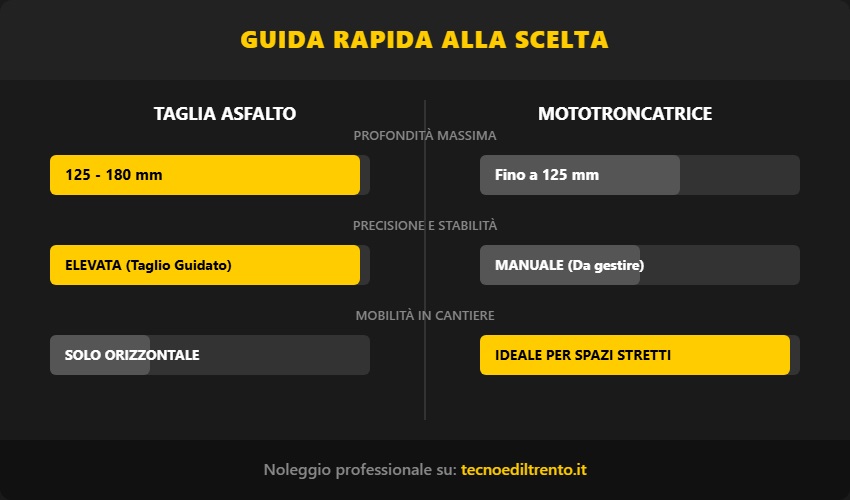 guida alla scelta tra taglia asfalto e mototroncatrice