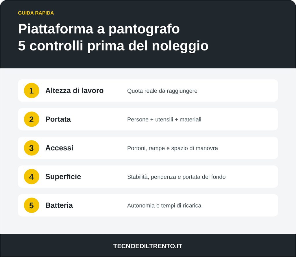 i 5 controlli da fare prima di noleggiare una piattaforma a pantografo elettrica