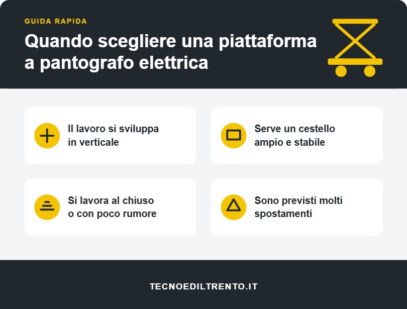 guida rapida con le indicazioni su quando scegliere una piattaforma a pantografo elettrica